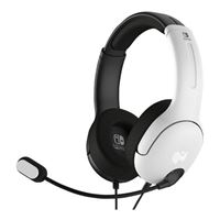 Product Image View