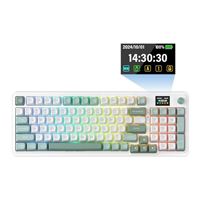 Product Image View