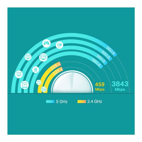 TP-LINK Deco X - AX4300 WiFi 6 Dual-Band TP-Link Mesh Whole Home Wireless  System - Micro Center